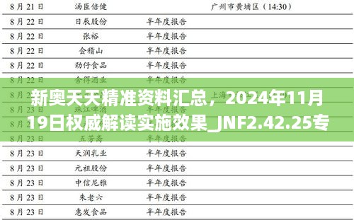 新奥天天精准资料汇总，2024年11月19日权威解读实施效果_JNF2.42.25专版