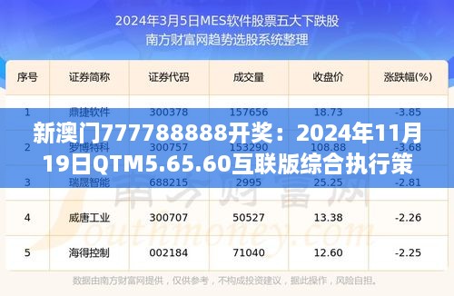 新澳门777788888开奖：2024年11月19日QTM5.65.60互联版综合执行策略实施