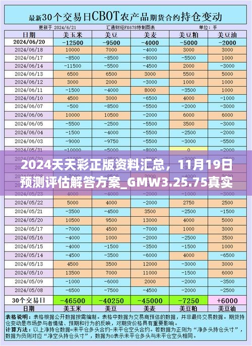 2024天天彩正版资料汇总，11月19日预测评估解答方案_GMW3.25.75真实版