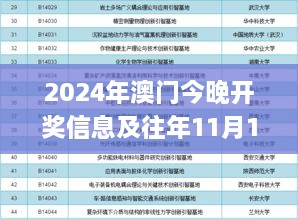 2024年澳门今晚开奖信息及往年11月19日系统评估解析计划_RUW1.32.32原创版