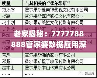 老家揭秘：7777788888管家婆数据应用深度解析（电影版）