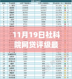 社科院网贷评级最新报告深度解读，聚焦某某观点的剖析与解读