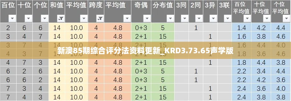 新澳85期综合评分法资料更新_KRD3.73.65声学版