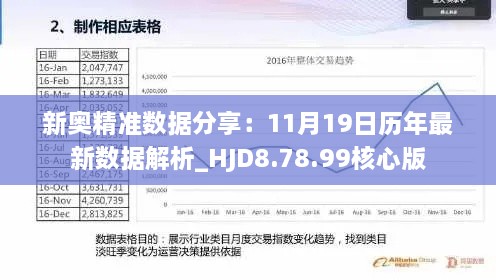 新奥精准数据分享：11月19日历年最新数据解析_HJD8.78.99核心版