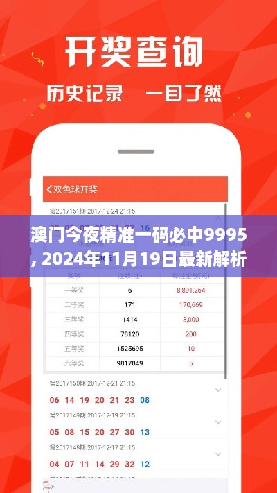 澳门今夜精准一码必中9995, 2024年11月19日最新解析_TSH1.48.91付费版