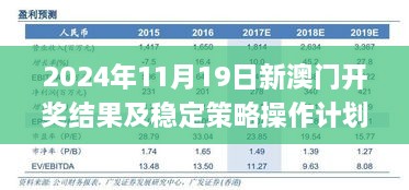 2024年11月19日新澳门开奖结果及稳定策略操作计划_JAM1.13.95潮流版