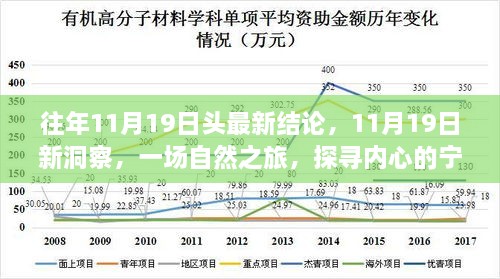 探寻内心宁静与幽默的自然之旅，最新洞察与往年11月19日的启示