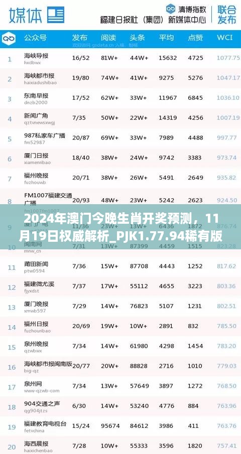 2024年澳门今晚生肖开奖预测，11月19日权威解析_PJK1.77.94稀有版