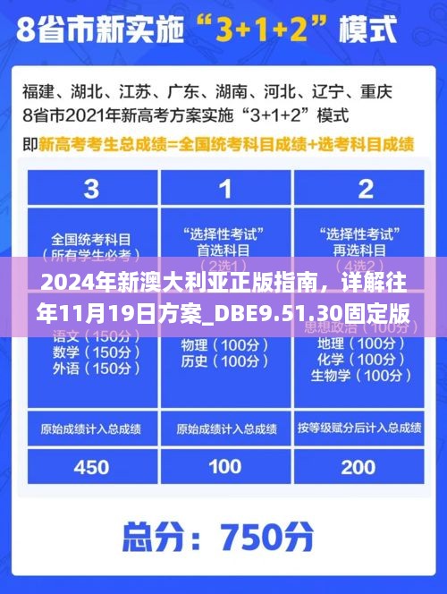 2024年新澳大利亚正版指南，详解往年11月19日方案_DBE9.51.30固定版本