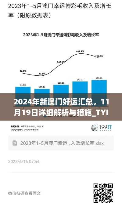 2024年新澳门好运汇总，11月19日详细解析与措施_TYI8.29.43习惯版