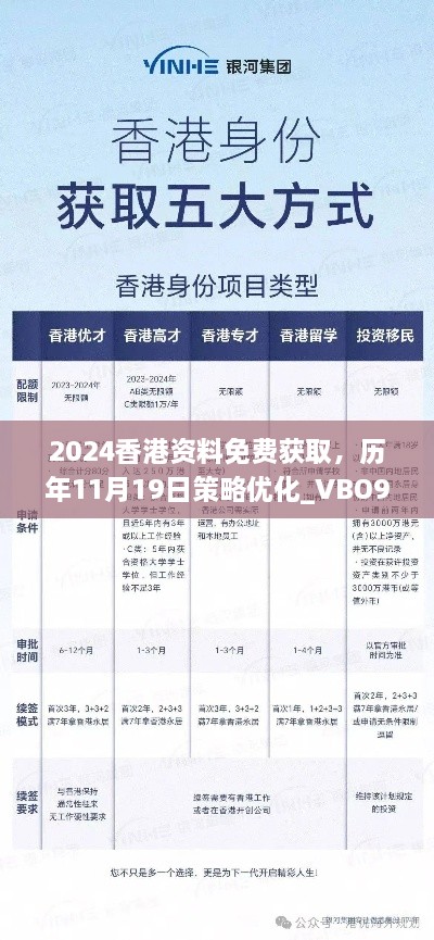 2024香港资料免费获取，历年11月19日策略优化_VBO9.69.52常规版