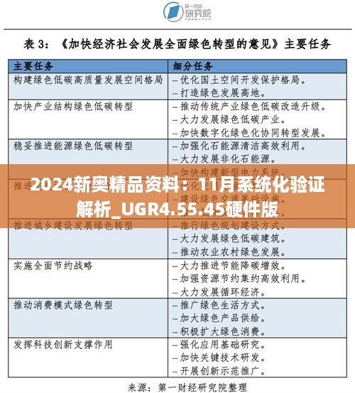 2024新奥精品资料：11月系统化验证解析_UGR4.55.45硬件版