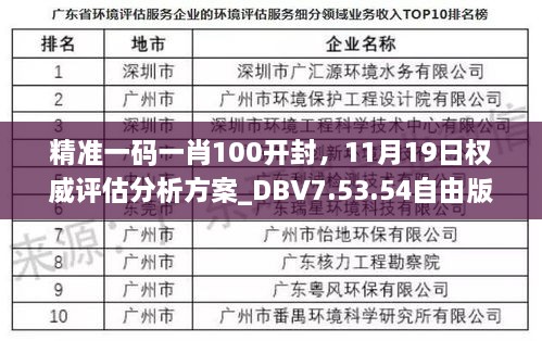 精准一码一肖100开封，11月19日权威评估分析方案_DBV7.53.54自由版