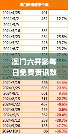 澳门六开彩每日免费资讯数据分析，2024年11月19日即时响应计划_VMX2.53.81媒体推广版