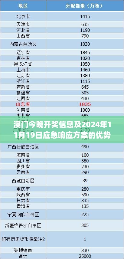 澳门今晚开奖信息及2024年11月19日应急响应方案的优势分析_UFF7.49.89人工智能版