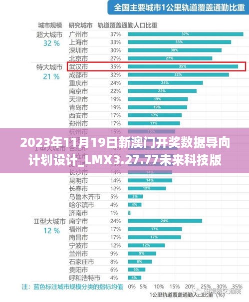 2023年11月19日新澳门开奖数据导向计划设计_LMX3.27.77未来科技版