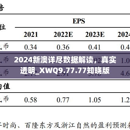 2024新澳详尽数据解读，真实透明_XWQ9.77.77知晓版