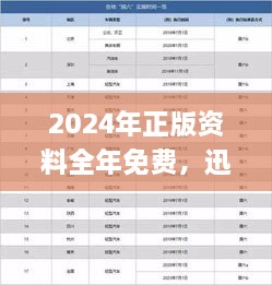 2024年正版资料全年免费，迅速执行响应计划_QHI4.66.57理想版