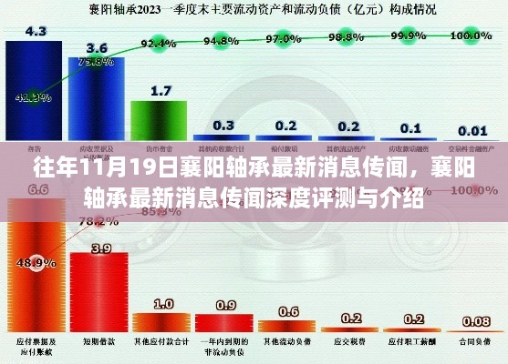 襄阳轴承最新消息传闻深度解析与评测报告