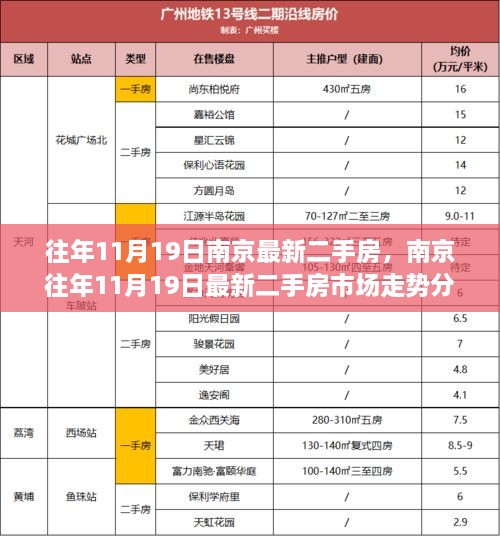 南京往年11月19日最新二手房市场动态分析与深度探讨，市场走势、观点阐述及市场趋势展望