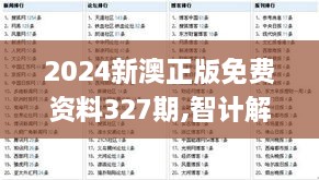 2024新澳正版免费资料327期,智计解答解释落实_OWX8.39.81备用版