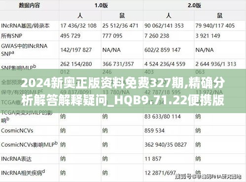 2024新奥正版资料免费327期,精确分析解答解释疑问_HQB9.71.22便携版