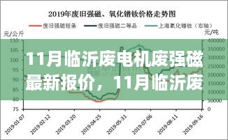 11月临沂废电机废强磁最新报价及综合评测介绍