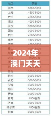 2024年澳门天天开好彩326期,专业执行问题_VHP9.77.85快捷版