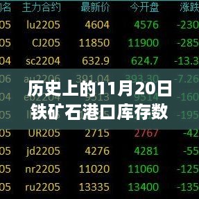 聚焦历史铁矿石港口库存数据揭秘，最新动态与深远影响分析