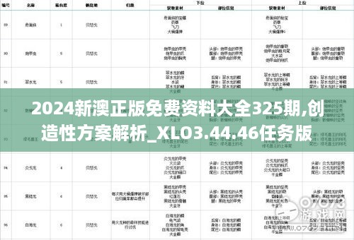 2024新澳正版免费资料大全325期,创造性方案解析_XLO3.44.46任务版