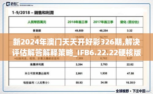 新2024年澳门天天开好彩326期,解决评估解答解释策略_IFB6.22.22硬核版