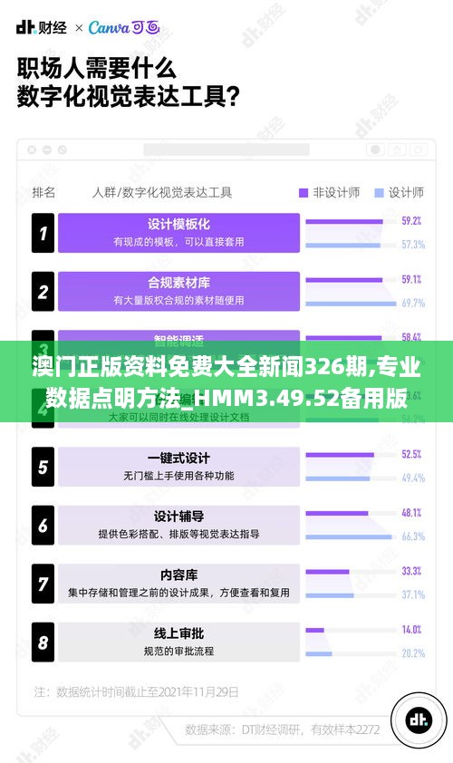 澳门正版资料免费大全新闻326期,专业数据点明方法_HMM3.49.52备用版