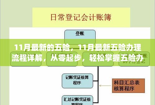 从零起步掌握，最新五险办理流程详解（附11月最新指南）