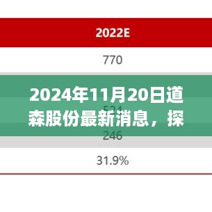 道森股份最新动态揭秘，特色小店与小巷宝藏的探秘之旅（2024年11月20日最新消息）