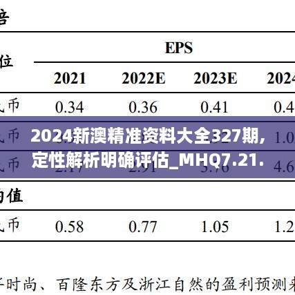 2024新澳精准资料大全327期,定性解析明确评估_MHQ7.21.91定向版