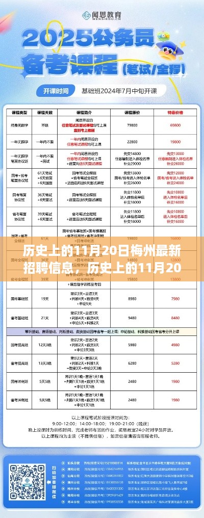 历史上的11月20日梅州最新招聘信息深度解析与评测报告