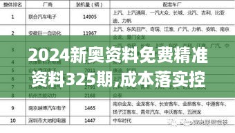 2024新奥资料免费精准资料325期,成本落实控制解答_ZXC3.39.74传递版