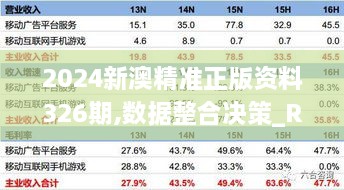 2024新澳精准正版资料326期,数据整合决策_RRZ1.12.58初学版