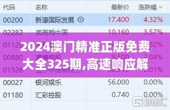 2024澳门精准正版免费大全325期,高速响应解决方案_GEO1.75.98清晰版