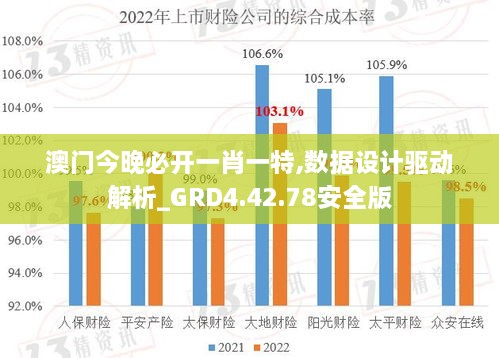 澳门今晚必开一肖一特,数据设计驱动解析_GRD4.42.78安全版