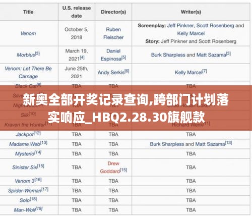 新奥全部开奖记录查询,跨部门计划落实响应_HBQ2.28.30旗舰款