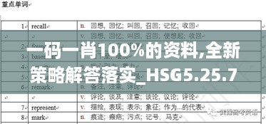 一码一肖100%的资料,全新策略解答落实_HSG5.25.76灵活版