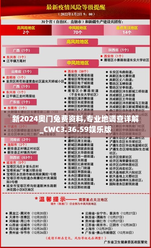 新2024奥门兔费资料,专业地调查详解_CWC3.36.59娱乐版