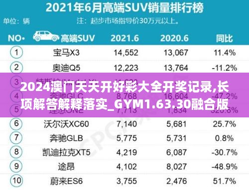 2024澳门天天开好彩大全开奖记录,长项解答解释落实_GYM1.63.30融合版