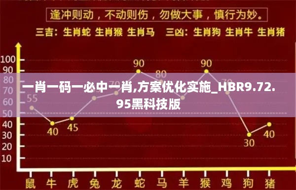 一肖一码一必中一肖,方案优化实施_HBR9.72.95黑科技版