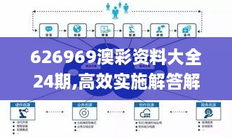 626969澳彩资料大全24期,高效实施解答解释策略_XBZ8.55.60校园版