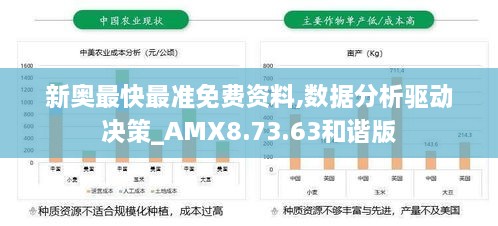 新奥最快最准免费资料,数据分析驱动决策_AMX8.73.63和谐版