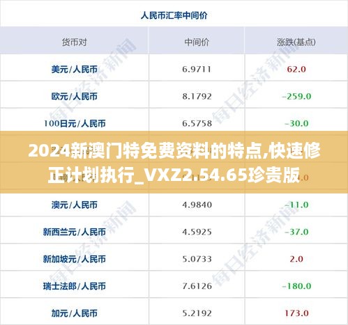 2024新澳门特免费资料的特点,快速修正计划执行_VXZ2.54.65珍贵版