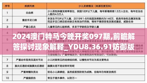 2024澳门特马今晚开奖097期,前瞻解答探讨现象解释_YDU8.36.91防御版