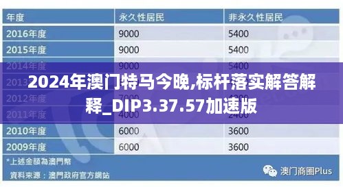 2024年澳门特马今晚,标杆落实解答解释_DIP3.37.57加速版